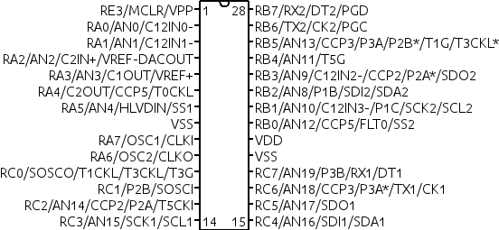 18F25K22_pins_graph.png